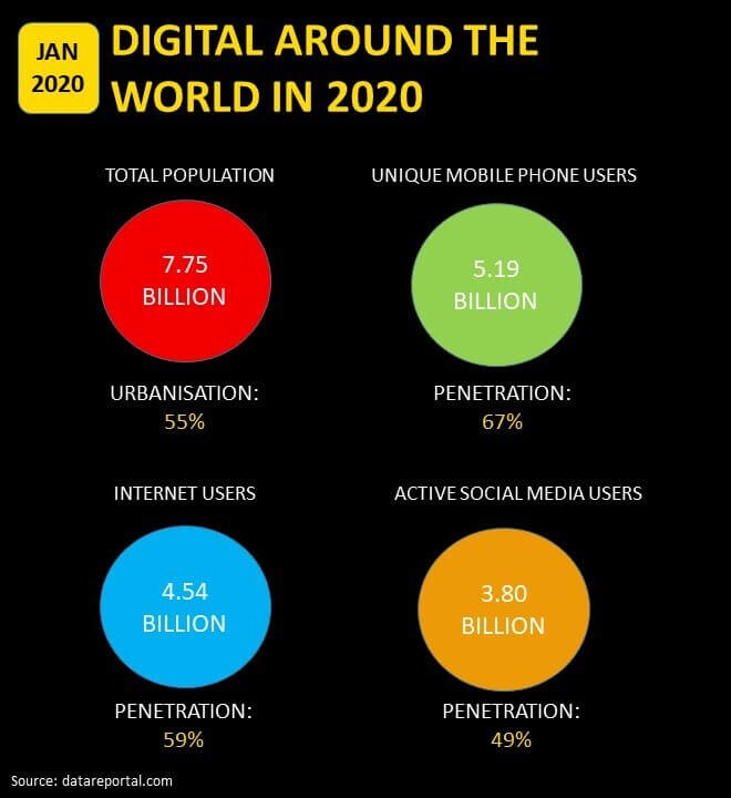 social-media-usage-2020
